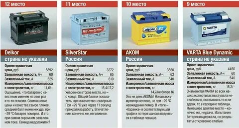 Сколько должен быть процентов аккумулятор