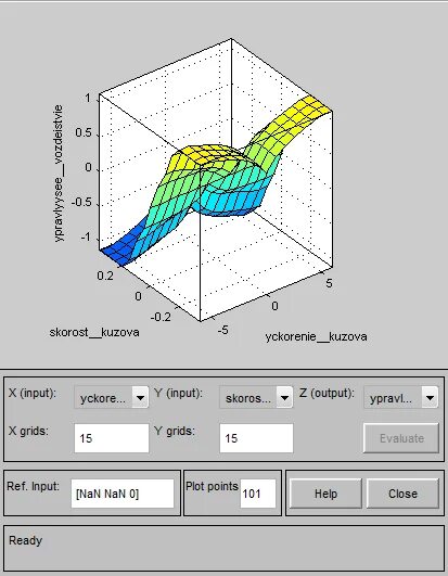 Matlab лабораторная работа. Модель нечеткой логики в матлабе. как построить модель земли в матлаб. результат моделирования электронных устройств объекта в среде matlab. построить график функции в fuzzy logic matlab.