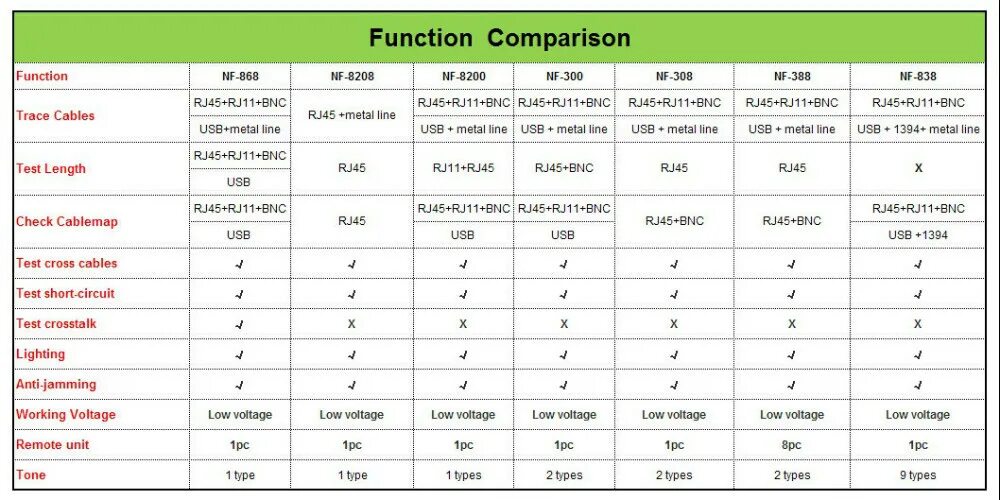 Функция strcmp. Comparing. Comparison function. Noise approximation. Comparison function.