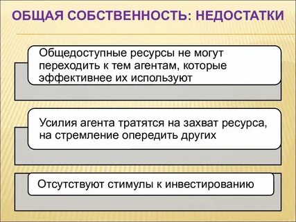 Право общей собственности тест