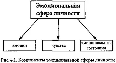 Черты эмоциональной сферы личности