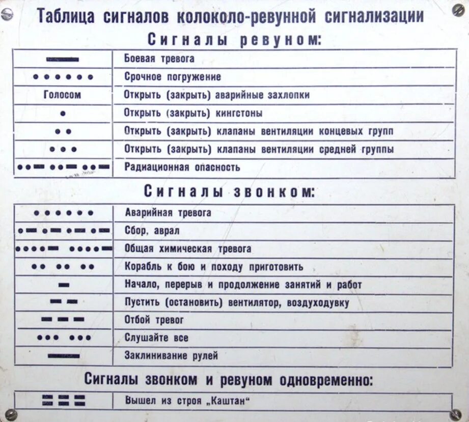 Звуковые с гналы судна. Звуковые сигналы тревоги на корабле. Сигналы судовой тревоги таблица. Таблица сигналов тревог на судне.