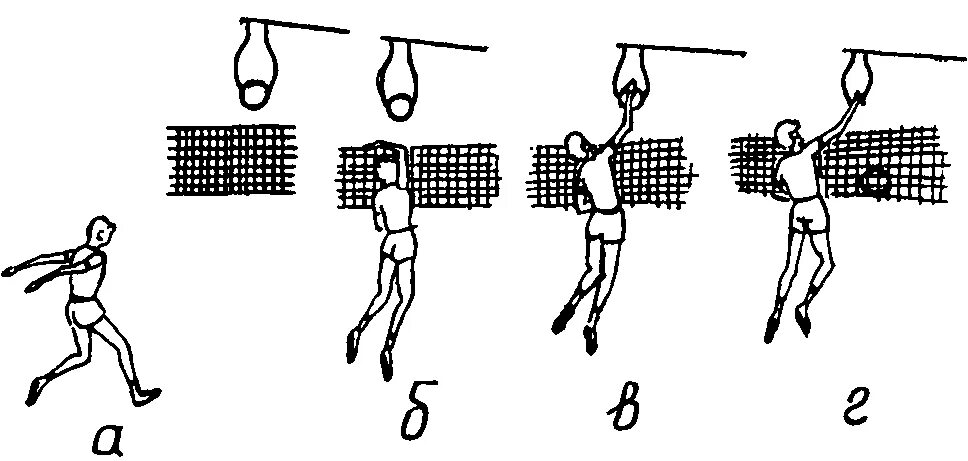 Упражнения для подачи в волейболе. Упражнения для отработки нападающего удара в волейболе. Тренажер для отработки нападающего удара в волейболе схема. Тренажер для отработки нападающего удара в волейболе. Схема нападающего удара в волейболе.