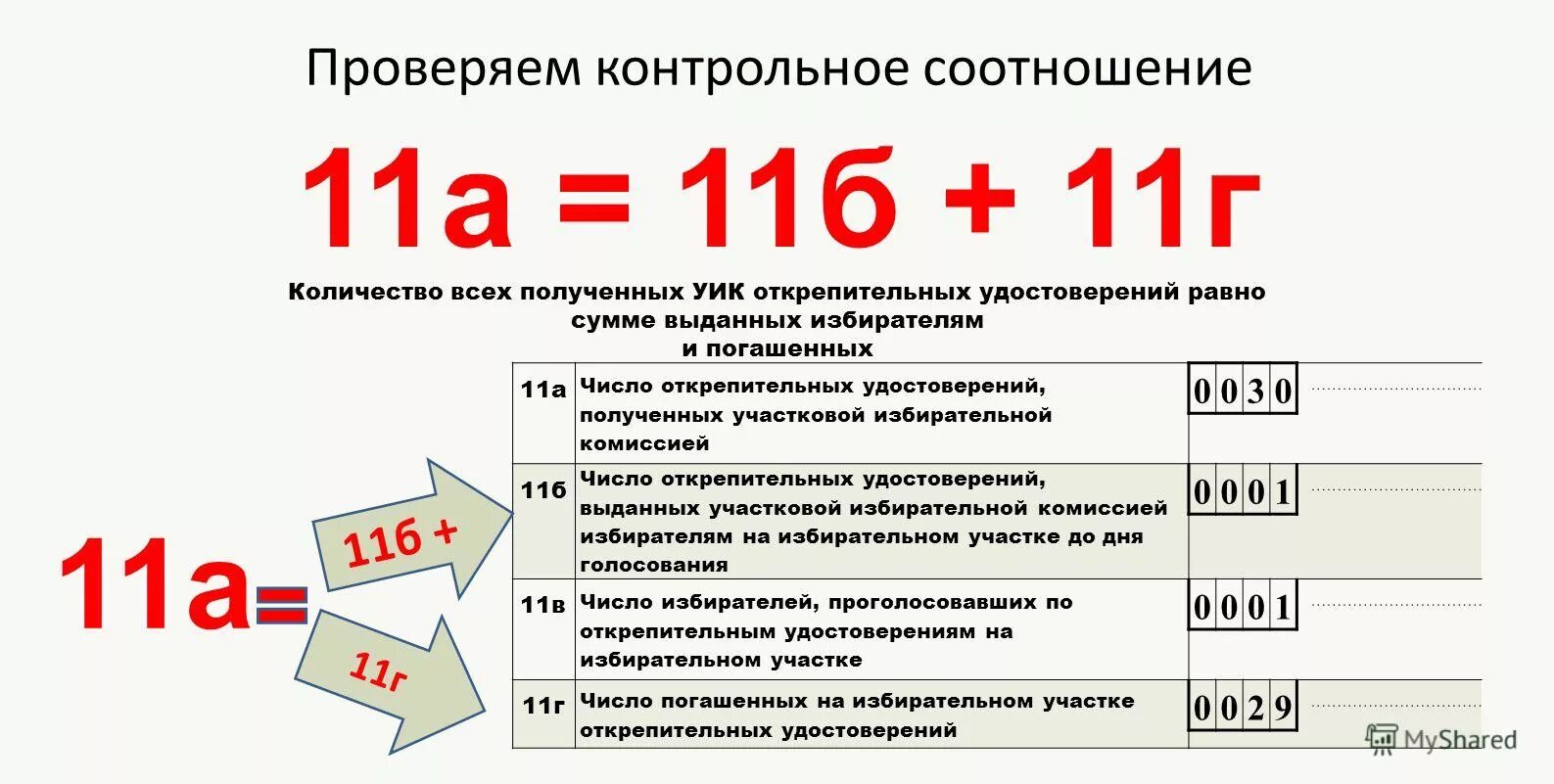 Бюллетень для голосования по капремонту. Таблица подсчета избирателей проголосовавших на участке. Бюллетень для избирательной кампании. Какая зарплата у членов избирательной комиссии. Кто проводит подсчёт голосов избирателей.