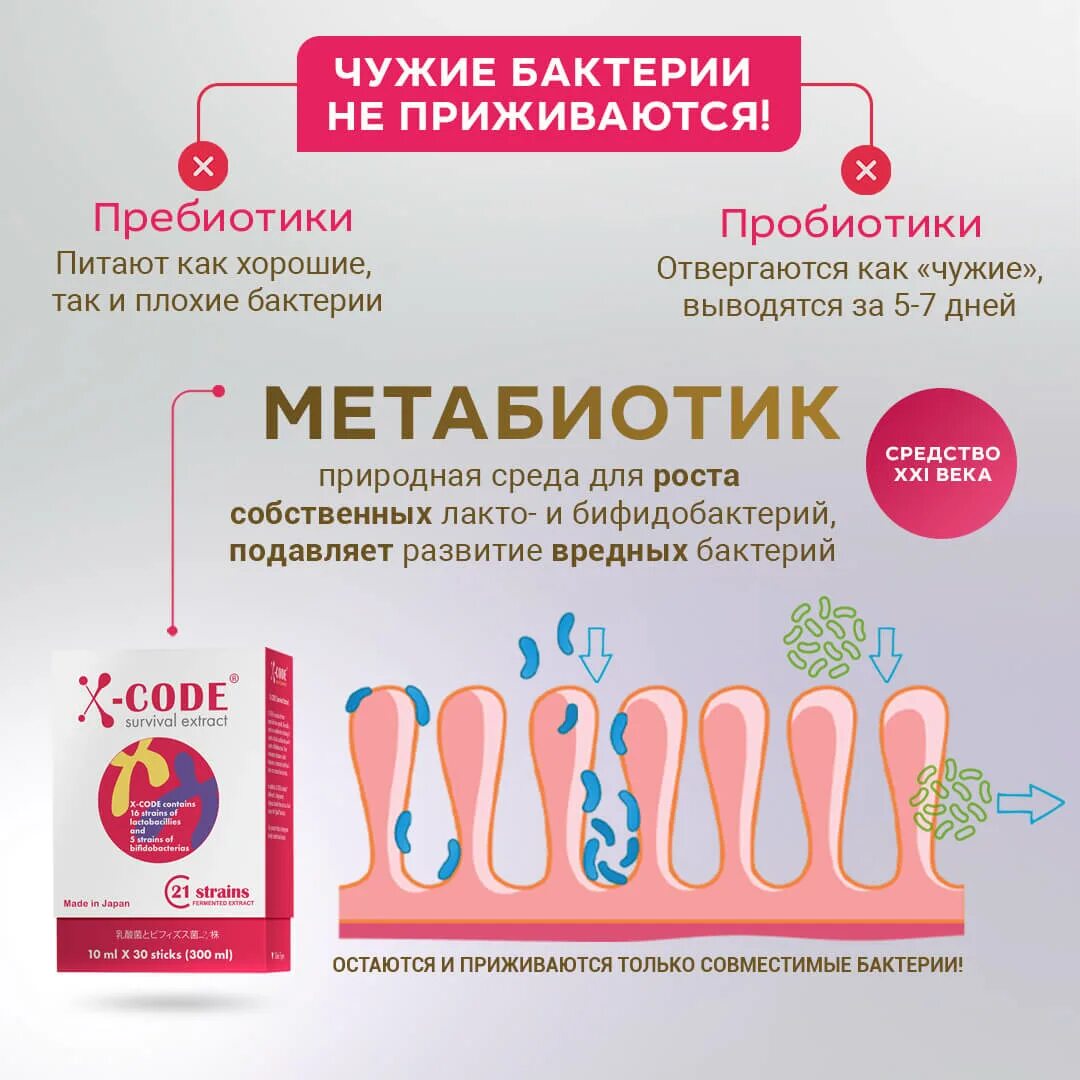 Метабиотики препараты список лучших препаратов для лечения. Метабиотики препараты. x-code метабиотик. метабиотики фото.