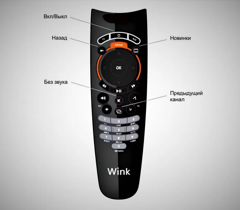 Как управлять пультом от телевизора приставкой. Ростелеком пульт пульт wink. Винк приставка пульт Ростелеком. Пульт Ростелеком SML-282.