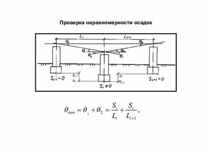 Дополнительная осадка