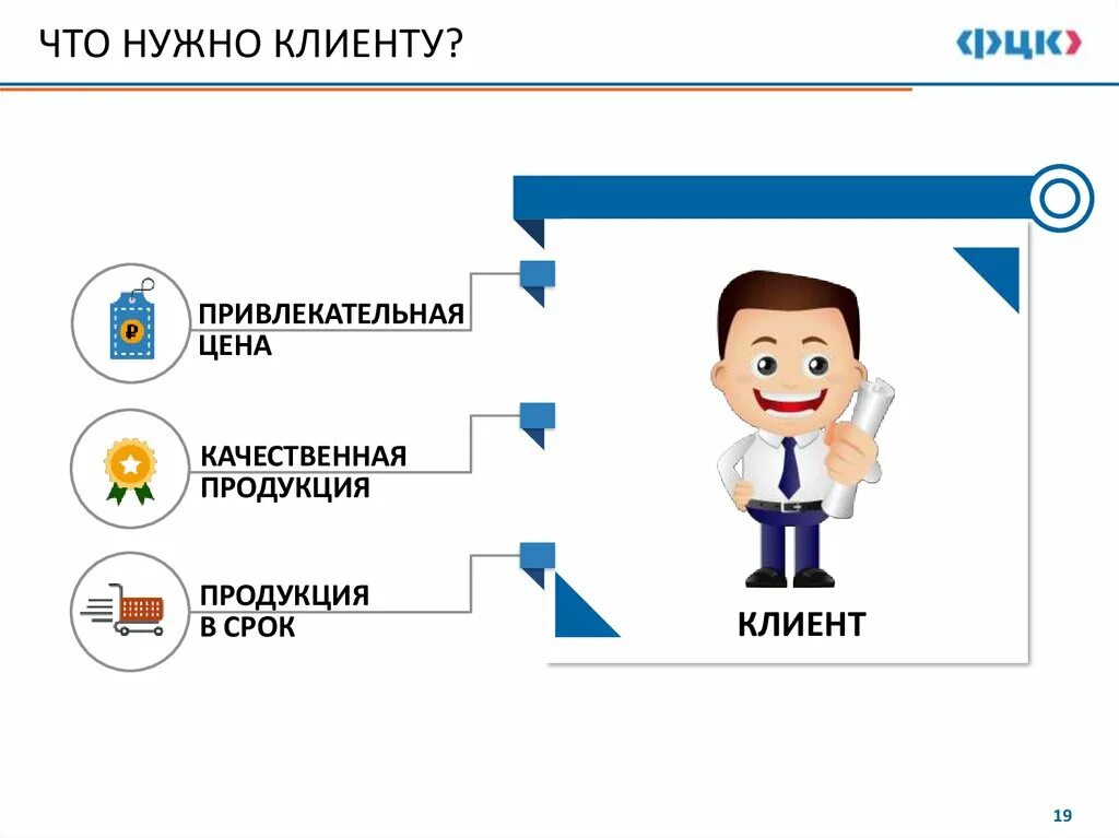 Для каждого клиента необходимых. Что нужно клиенту. Что нужно покупателю. Клиенты надо?. Нужны клиенты.