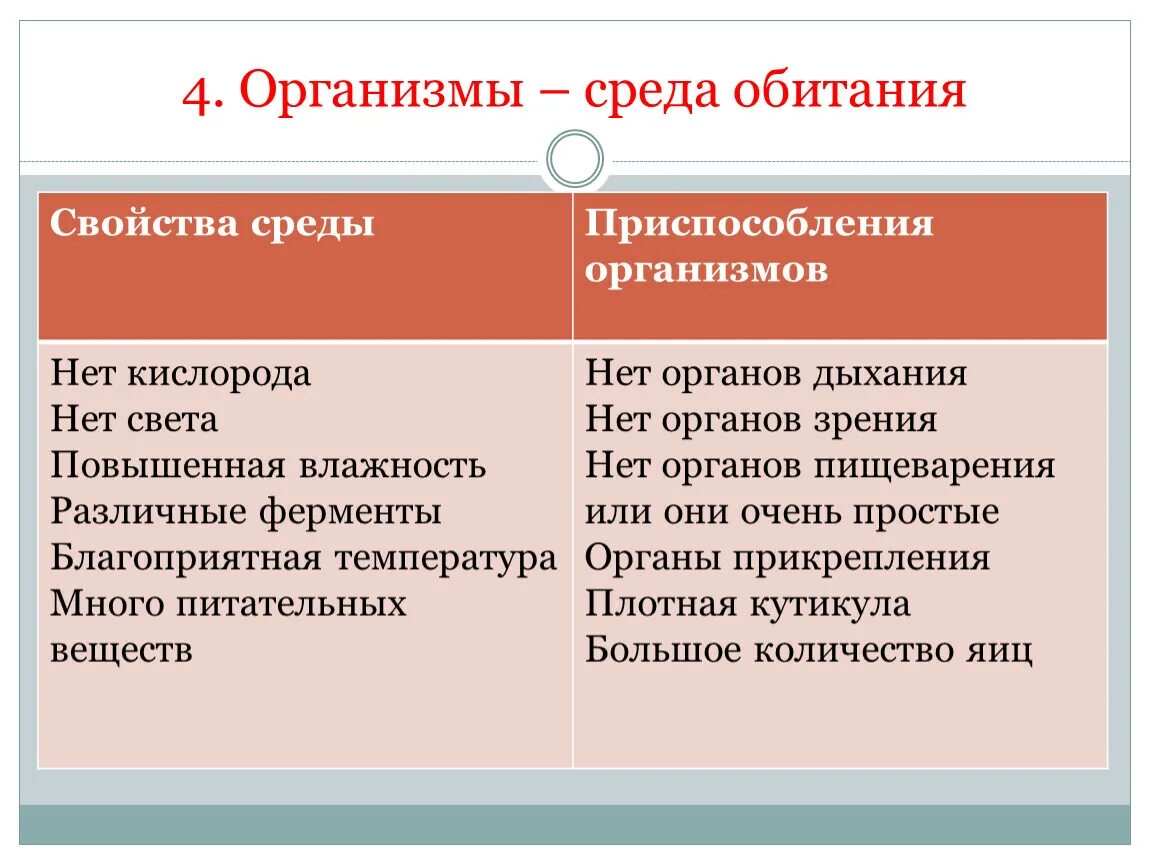 Организменная жизнь условия. Организменная среда обитания характеристика. Описание организменной среды. Характеристика организменной среды жизни. Особенности организменнойсреда обитания.