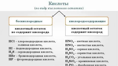 Предложите способ образования названий бескислородных кислот