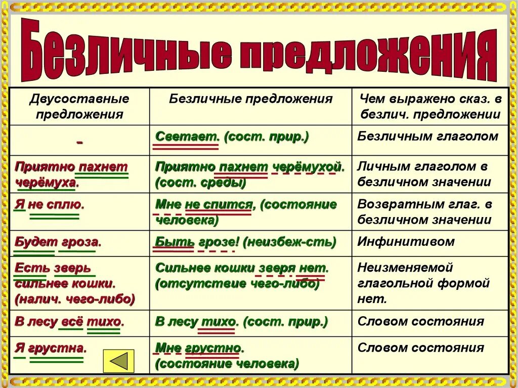 Чем выражено слово было в предложении. Схема по теме безличные предложения. Предложения с безличными глаголами. Чем выражено предложение. Безличные предложения выражаются.