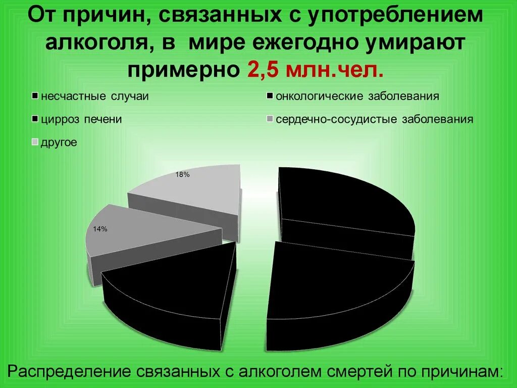 Причины смерти от алкоголизма. Статистика преступлений под алкоголем. Причина смерти алкогольная