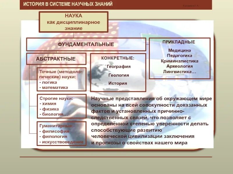 Место истории в системе научного знания. В систему научного знания входят. Научное знание. Историческая наука в системе современного научного знания.