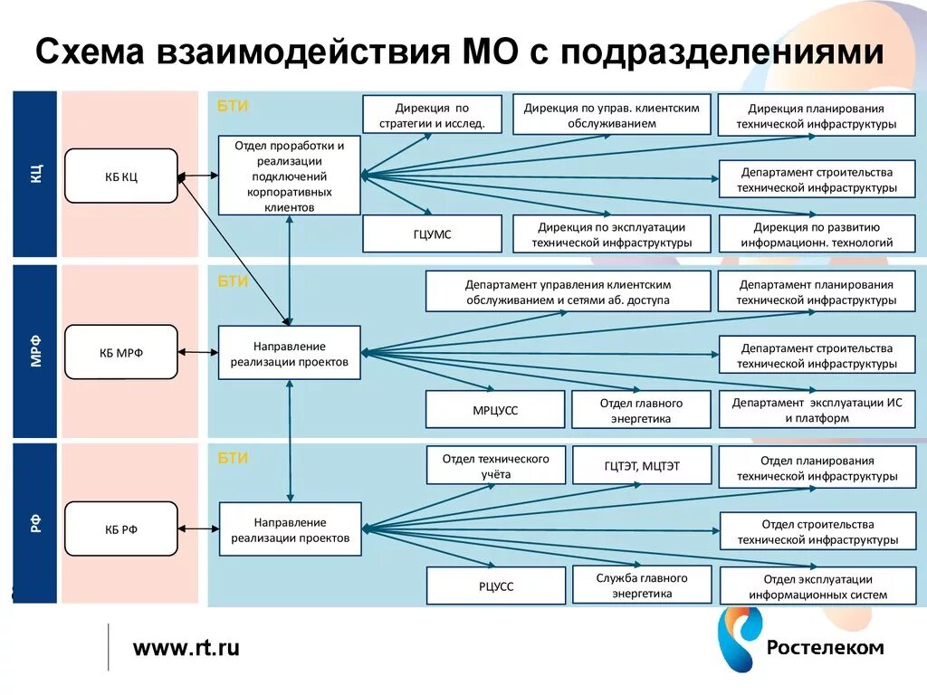 Управления техническим изменениями