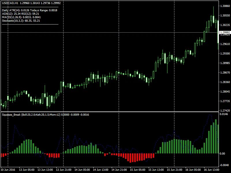 Экспресс индикатор. Atr mt4. atr indicator mt4. индикатор squeeze momentum indicator mt4. mt4 indicators trading systems.