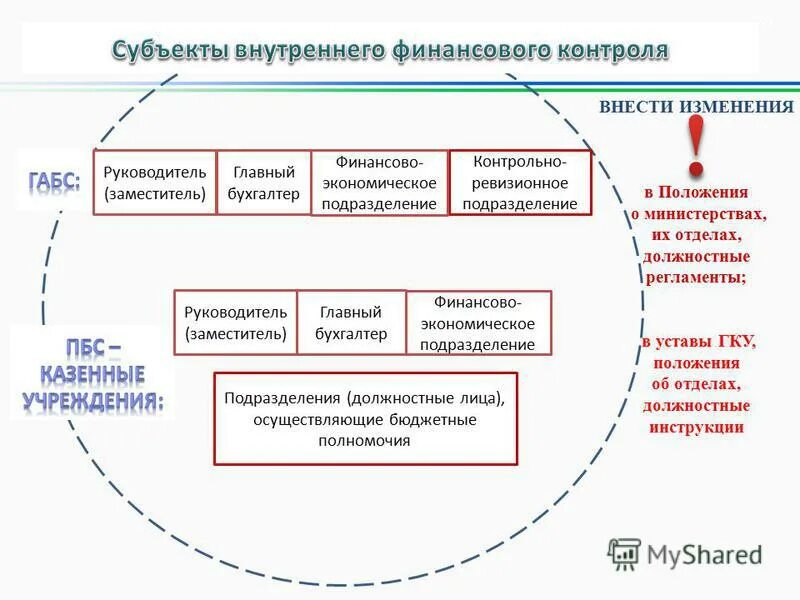 главный бухгалтер финансовый контроль