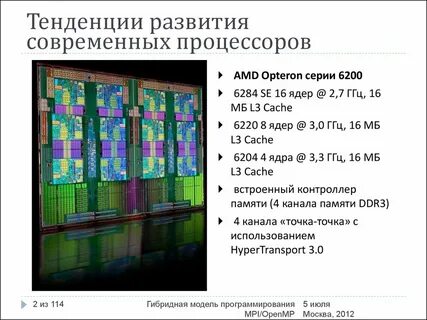 Каналы памяти в процессоре
