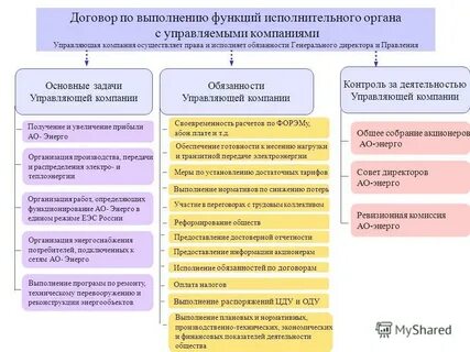 Исполнительный обязанности генерального директора