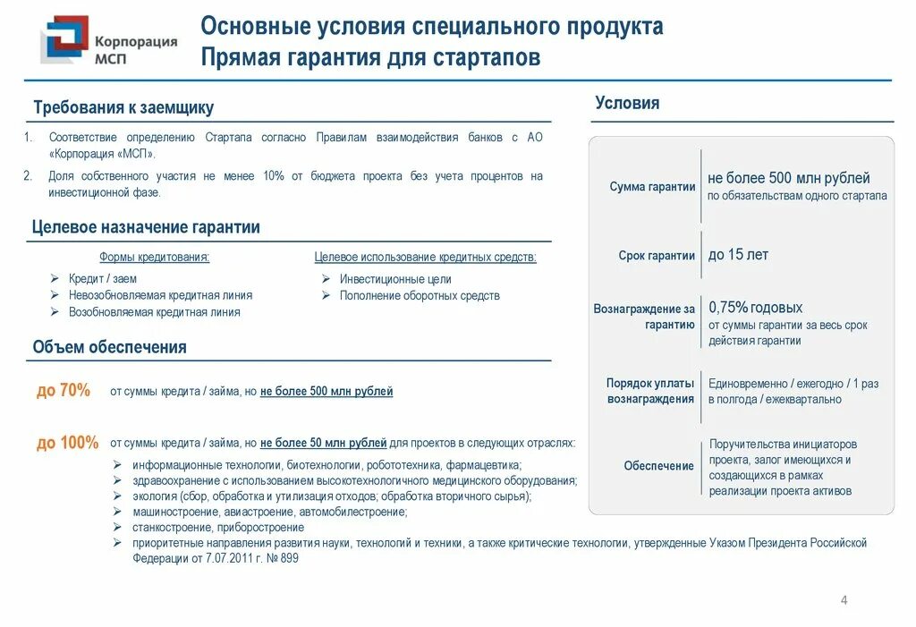 Субъекты малого бизнеса. Субьекты малогои среднегоередпринимательства. Субъекты малого предпринимательства. Плюсы и минусы сайта. Понятие субъекта малого и среднего бизнеса.