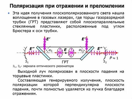 Поляризация отраженного света