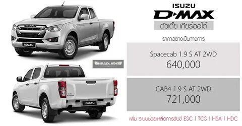 D max характеристики