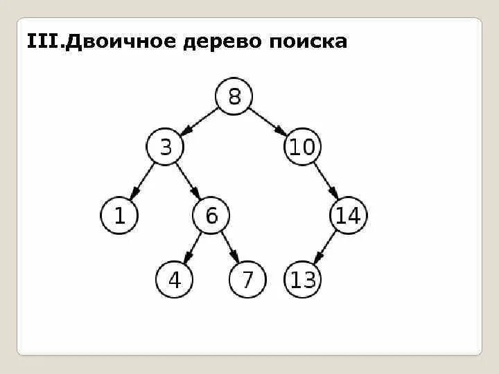 Дискретная математика бинарные. Бинарное дерево поиска. Бинарное дерево дискретная математика. Понятие бинарного дерева. Двоичное дерево Граф.
