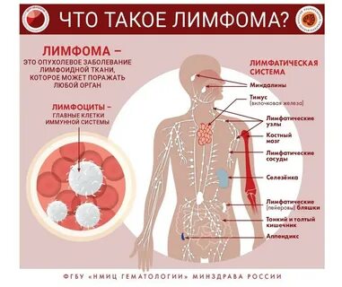Больная система