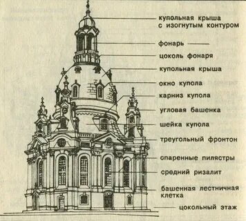 Элементы собора