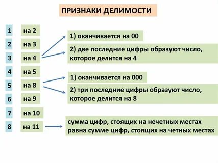 10 6 5 кратко