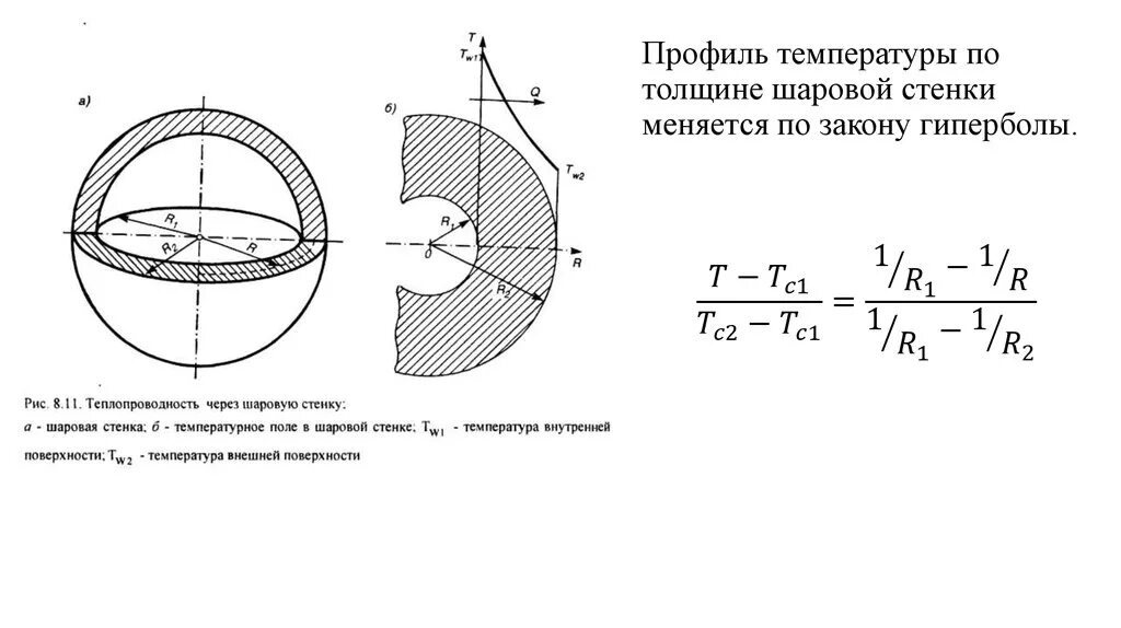 Формула толщины стенки сферы. Критический радиус изоляции. Теплопередача через шаровую стенку. Теплопроводность шаровой стенки. Сосуд с изменяющейся температурой стенок