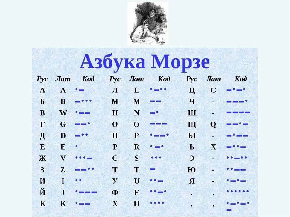 Азбука морзе перевести на русский. Азбука Морзе. Сигнал Морзе. Азбука Морзе алфавит. Сигнал сос на азбуке Морзе.