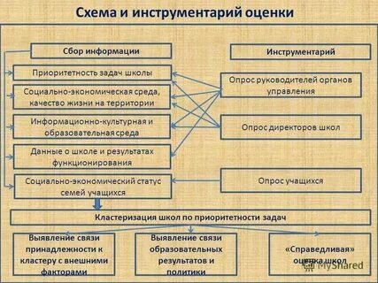 Характер собираемых данных