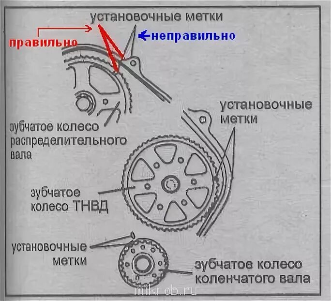 Метки ГРМ Мазда r2. Метки ГРМ двигатель r2. D4al метки ТНВД. Метки ГРМ r2 Мазда Бонго. Задать метку