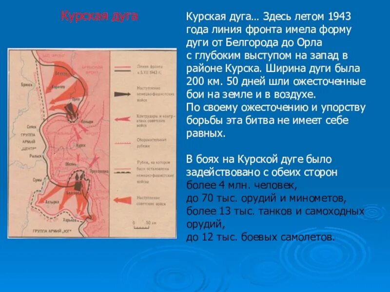 Дата начала курской дуге. Курская битва Курский Выступ. Курская дуга протяженность фронта. Курская дуга превосходство Советской военной стратегии. Линия обороны Курская дуга.