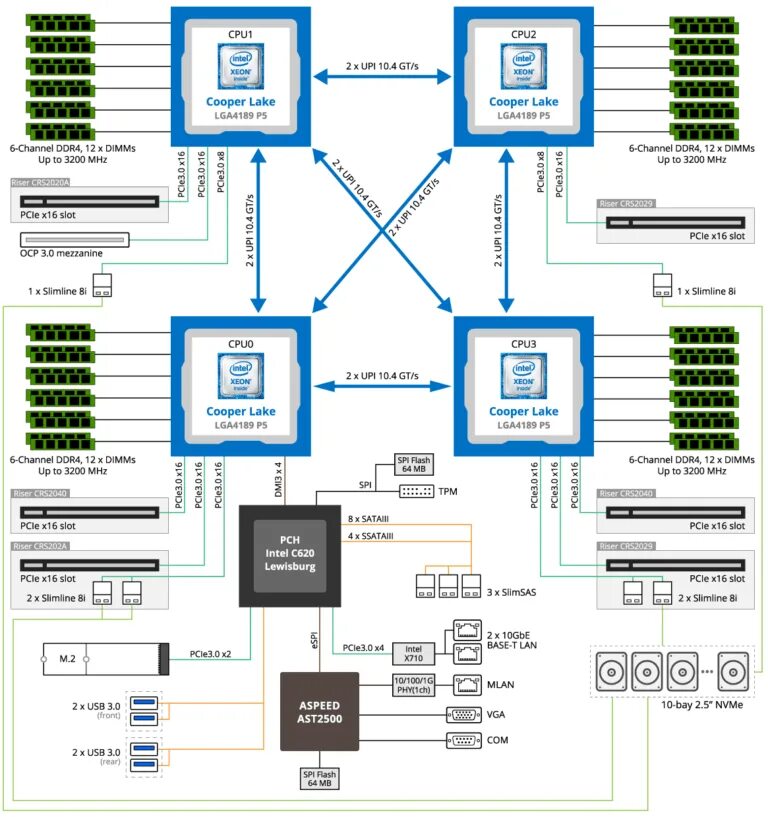 Xeon ddr4 3200. Процессор ibm xeon. схемотехника процессоров интел. xeon чипсет 7745\. intel cooper lake.