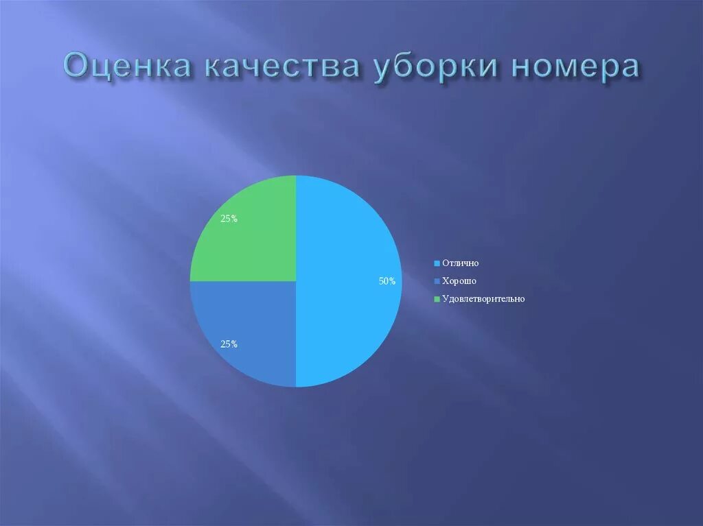 Качества помещения оценка. Оценка качества уборки. Анкетирование по качеству уборки помещений. Оценка качества уборки помещений. Оценка качества уборки номеров.