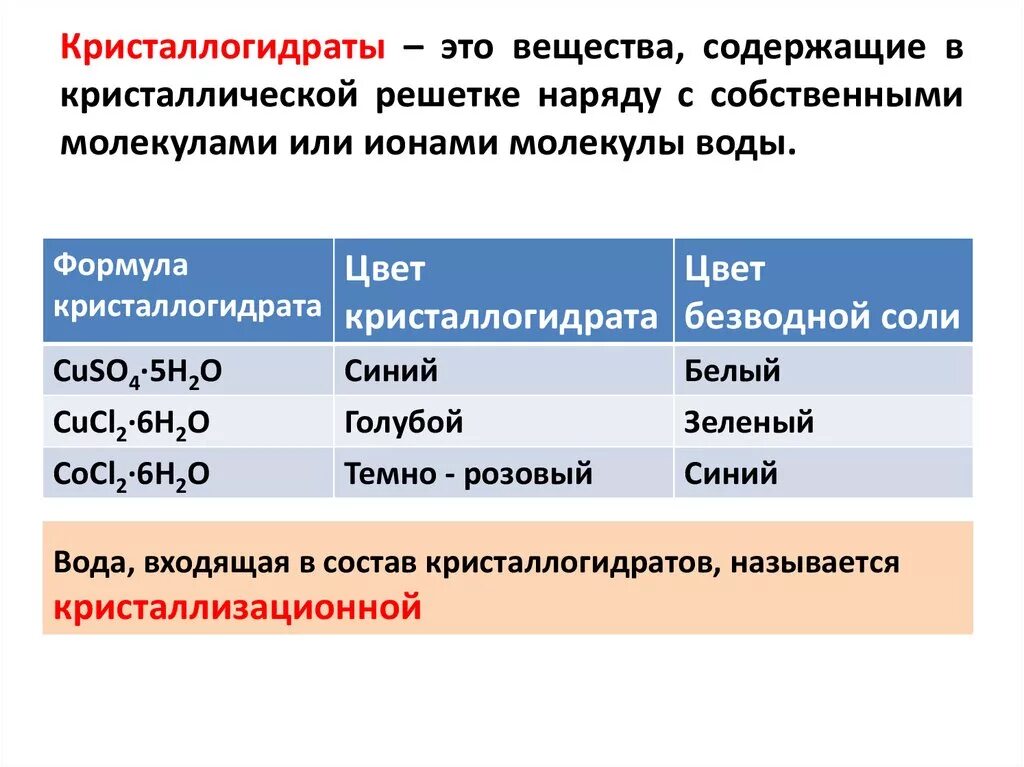 Вещество содержащее в соли. Кристаллогидрат формула. Кристаллогидраты солей. Кристаллогидраты примеры. Формула кристало гидрата.