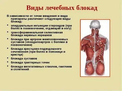Болит место блокады