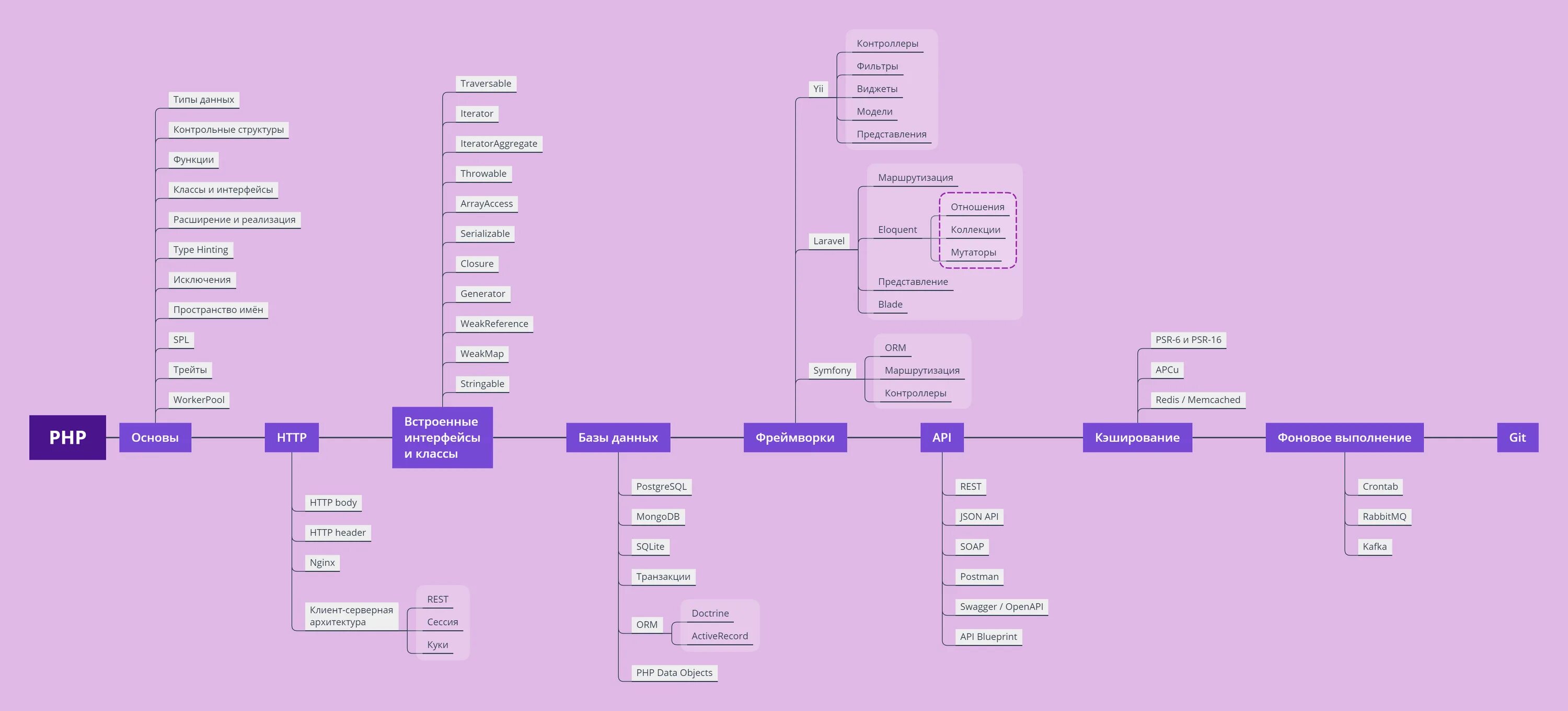 Backend map