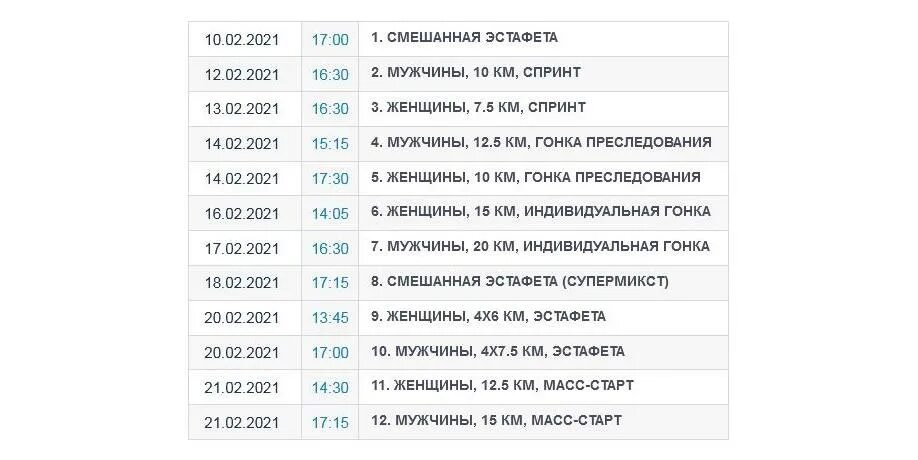 Биатлон 2021-2022 расписание Кубка. Км по биатлону 8 этап