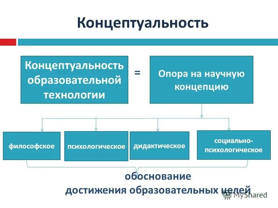 Открытое образование цель