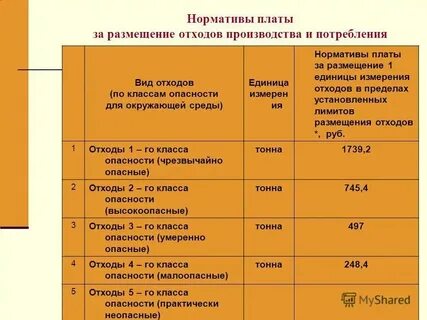 Норматив платы за размещение