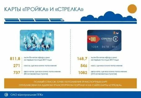 Тройка в пригородных электричках как пользоваться. Тройка в пригородных электричках как пользоваться