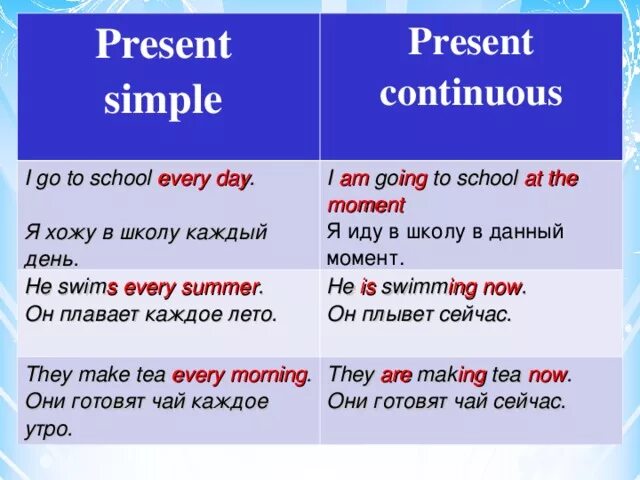 Going to school перевод. Правило present simple и present Continuous. Английский язык present simple и present Continuous. Сравнение present simple и present Continuous. Present simple present Continuous правила.