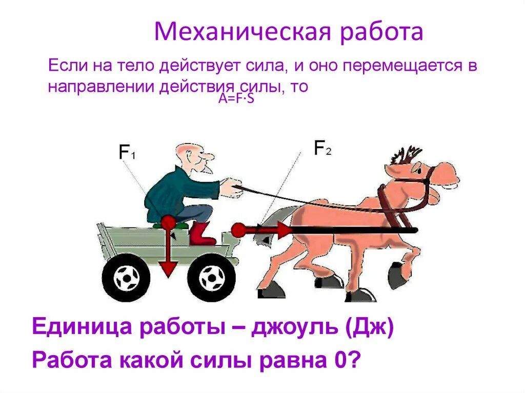 Механическая работа. Механическая работа и мощность. Механическая работа схема. Механическая работа физика.