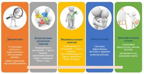 Индивидуальная программа ранней помощи