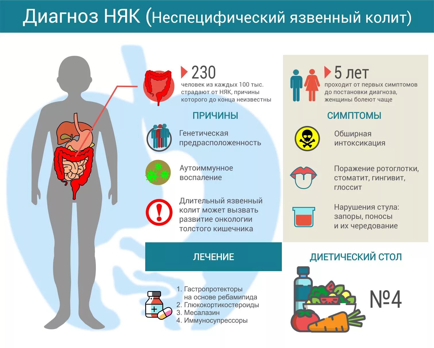 Колет в задний. Симптомы ротавирусной инфекции. Синдром раздраженногокишечнмка. Розело вирусная инфекция. Гастрит с повышенной кислотностью.