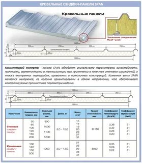 Минимальная толщина металла