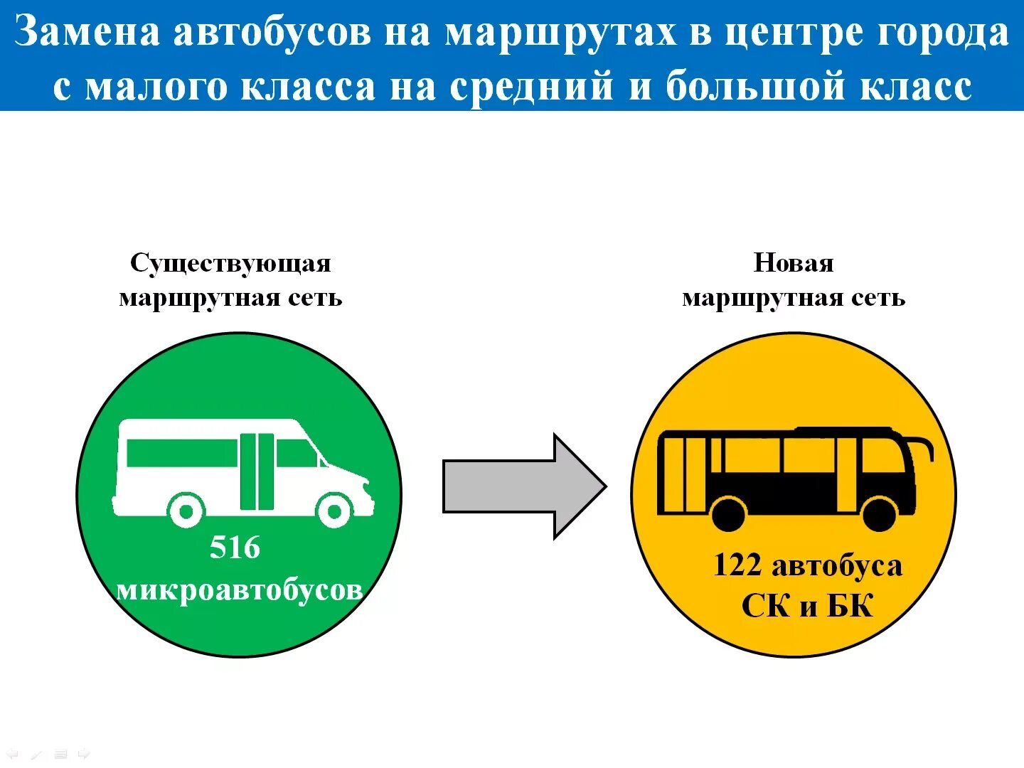 Новая маршрутная сеть в Омске. Автобусы среднего класса. Изменения маршрута в Омске. Автобус среднего и большого класса. Автобус 28 омск маршрут