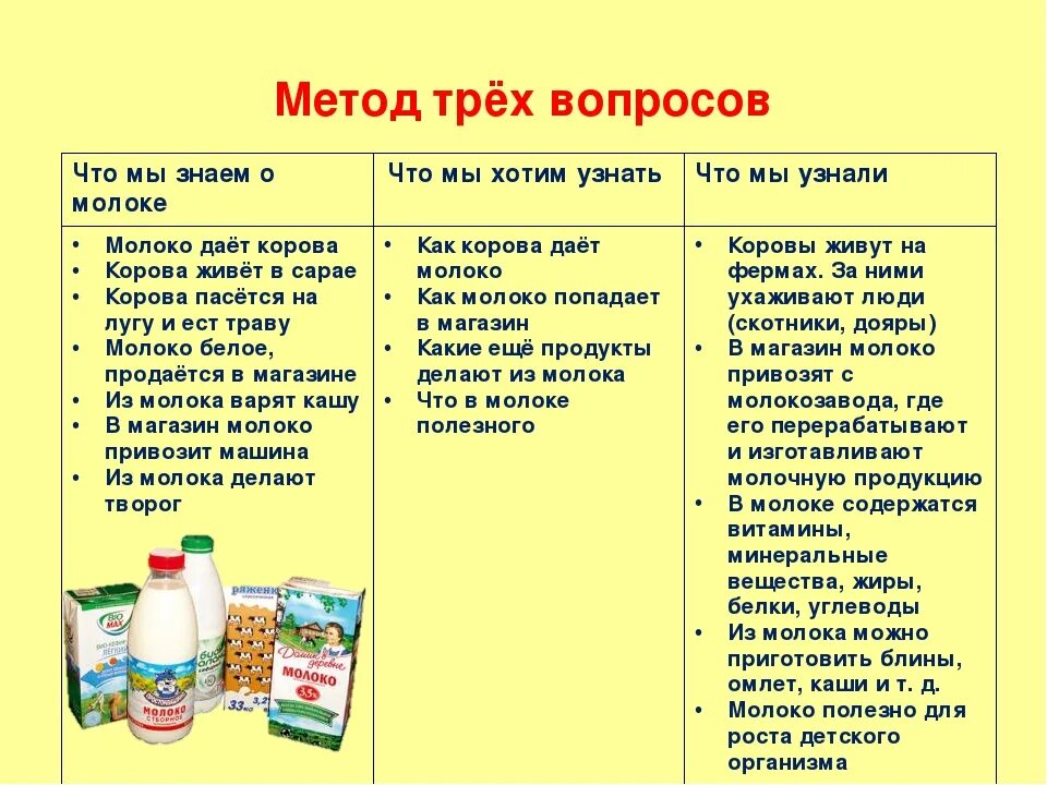 С какого возраста можно давать кефир